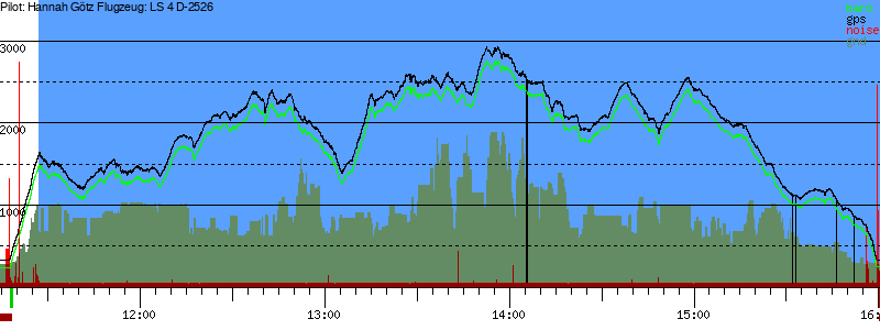 Barometer